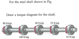 For the steel shaft shown in Fig.
Draw a torque diagram for the shaft.
80 ft-kip
40 ft-kip
25 ft-kip
B.
E.
100 ft-kip
45 ft-kip

