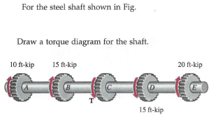 For the steel shaft shown in Fig.
Draw a torque diagram for the shaft.
10 ft-kip
15 ft-kip
20 ft-kip
CGGGG
T
15 ft-kip
