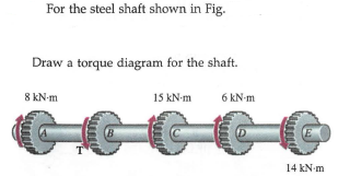 For the steel shaft shown in Fig.
Draw a torque diagram for the shaft.
8 kN-m
15 kN-m
6 kN-m
GGGGG
T
14 kN-m
