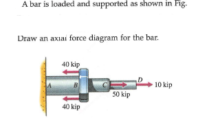 A bar is loaded and supported as shown in Fig.
Draw an axiai force diagram for the bar.
40 kip
D
B
10 kip
50 kip
40 kip
