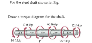 For the steel shaft shown in Fig.
Draw a torque diagram for the shaft.
17 ft kip
60 ft-kip
12 ft-kip
10 ft-kip
25 ft-kip
