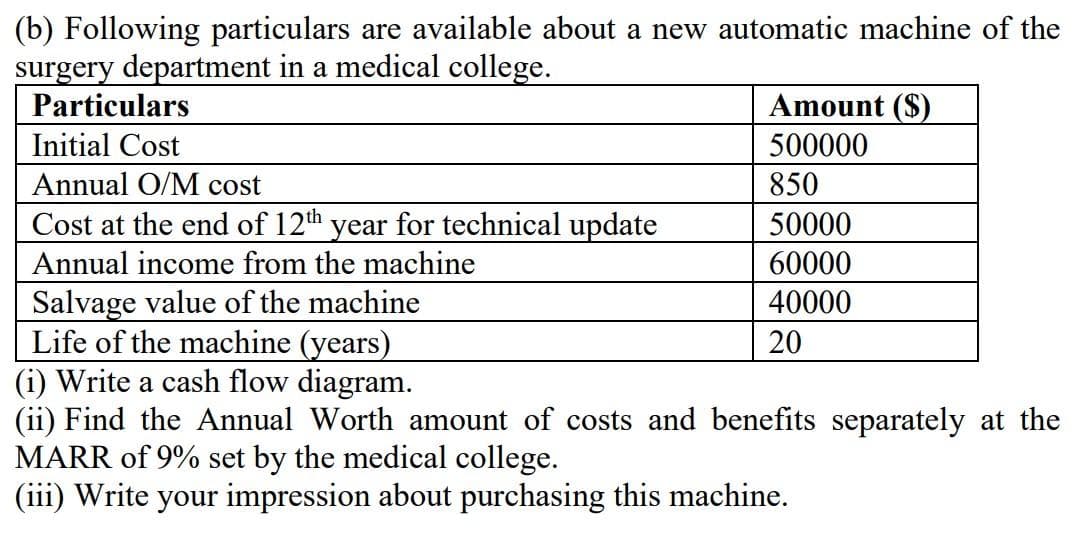 (b) Following particulars are available about a new automatic machine of the
surgery department in a medical college.
Particulars
Amount ($)
Initial Cost
500000
Annual O/M cost
850
Cost at the end of 12th year for technical update
50000
Annual income from the machine
60000
Salvage value of the machine
40000
Life of the machine (years)
20
(i) Write a cash flow diagram.
(ii) Find the Annual Worth amount of costs and benefits separately at the
MARR of 9% set by the medical college.
(iii) Write your impression about purchasing this machine.