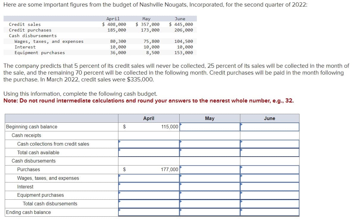 Here are some important figures from the budget of Nashville Nougats, Incorporated, for the second quarter of 2022:
Credit sales
Credit purchases
Cash disbursements
Wages, taxes, and expenses
Interest
Equipment purchases
Beginning cash balance
Cash receipts
Cash collections from credit sales
Total cash available
Cash disbursements
Purchases
Wages, taxes, and expenses
Interest
April
$ 408,000
185,000
Equipment purchases
Total cash disbursements
80,300
10,000
36,000
The company predicts that 5 percent of its credit sales will never be collected, 25 percent of its sales will be collected in the month of
the sale, and the remaining 70 percent will be collected in the following month. Credit purchases will be paid in the month following
the purchase. In March 2022, credit sales were $335,000.
Ending cash balance
Using this information, complete the following cash budget.
Note: Do not round intermediate calculations and round your answers to the nearest whole number, e.g., 32.
May
$ 357,000
173,000
$
75,800
10,000
8,500
$
June
$ 445,000
206,000
104,500
10,000
153,000
April
115,000
177,000
May
June