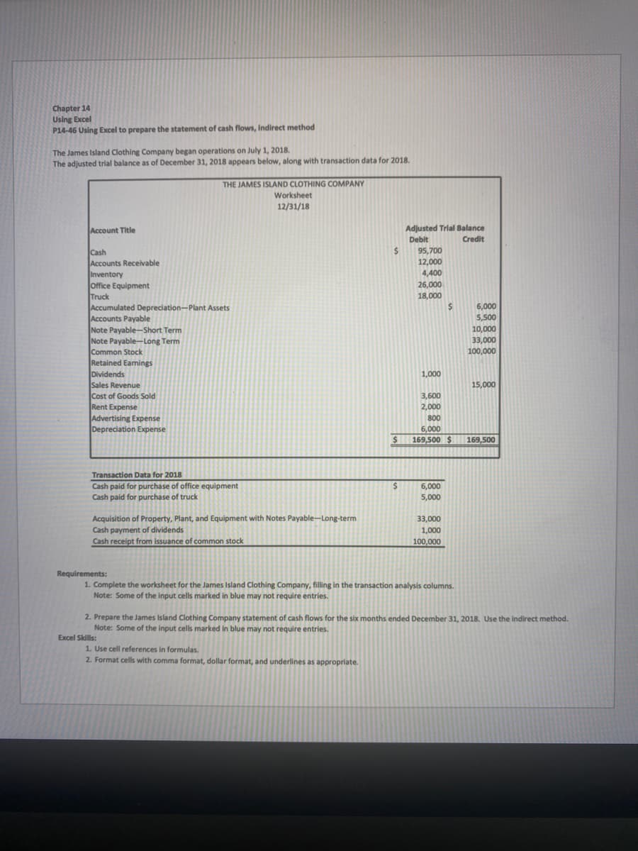 Chapter 14
Using Excel
P14-46 Using Excel to prepare the statement of cash flows, Indirect method
The James Island Clothing Company began operations on July 1, 2018.
The adjusted trial balance as of December 31, 2018 appears below, along with transaction data for 2018.
THE JAMES ISLAND CLOTHING COMPANY
Worksheet
12/31/18
Account Title
Adjusted Trial Balance
Debit
Credit
Cash
95,700
Accounts Receivable
12,000
Inventory
4,400
Office Equipment
26,000
Truck
18,000
Accumulated Depreciation-Plant Assets
Accounts Payable
Note Payable-Short Term
Note Payable-Long Term
Common Stock
Retained Earnings
Dividends
1,000
Sales Revenue
3,600
Cost of Goods Sold
Rent Expense
2,000
Advertising Expense
800
Depreciation Expense
6,000
$ 169,500 $
Transaction Data for 2018
Cash paid for purchase of office equipment
$
6,000
5,000
Cash paid for purchase of truck
Acquisition of Property, Plant, and Equipment with Notes Payable-Long-term
Cash payment of dividends
33,000
1,000
100,000
Cash receipt from issuance of common stock
Requirements:
1. Complete the worksheet for the James Island Clothing Company, filling in the transaction analysis columns.
Note: Some of the input cells marked in blue may not require entries.
2. Prepare the James Island Clothing Company statement of cash flows for the six months ended December 31, 2018. Use the indirect method.
Note: Some of the input cells marked in blue may not require entries.
Excel Skills:
1. Use cell references in formulas.
2. Format cells with comma format, dollar format, and underlines as appropriate.
$
$
6,000
5,500
10,000
33,000
100,000
15,000
169,500