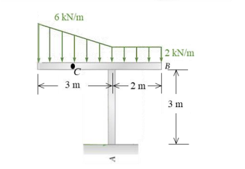 6 kN/m
| 2 kN/m
B
"C
3 m
- 2 m→
3 m
