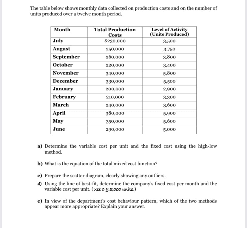 The table below shows monthly data collected on production costs and on the number of
units produced over a twelve month period.
Total Production
Costs
$230,000
Level of Activity
(Units Produced)
Month
July
3,500
August
250,000
3,750
September
260,000
3,800
October
220,000
3,400
November
340,000
5,800
December
330,000
5,500
January
200,000
2,900
February
210,000
3,300
March
240,000
3,600
April
Мay
380,000
5,900
350,000
5,600
June
290,000
5,000
a) Determine the variable cost per unit and the fixed cost using the high-low
method.
b) What is the equation of the total mixed cost function?
c) Prepare the scatter diagram, clearly showing any outliers.
d) Using the line of best-fit, determine the company's fixed cost per month and the
variable cost per unit. (use o § 5,000 units.)
e) In view of the department's cost behaviour pattern, which of the two methods
appear more appropriate? Explain your answer.
