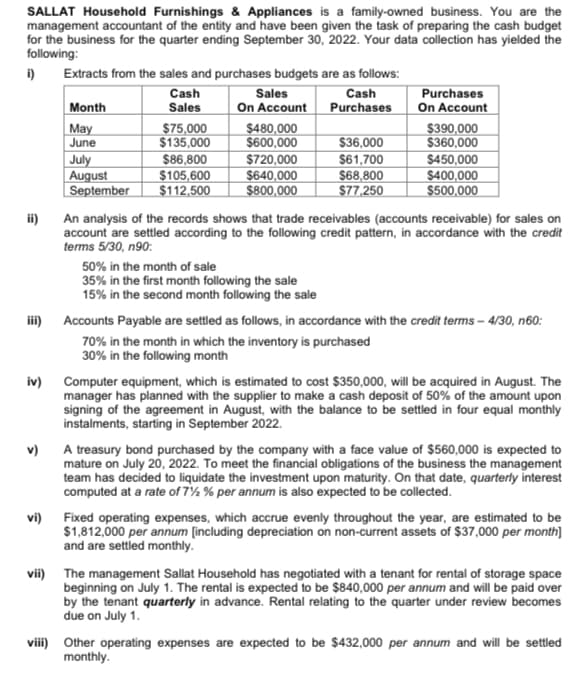 SALLAT Household Furnishings & Appliances is a family-owned business. You are the
management accountant of the entity and have been given the task of preparing the cash budget
for the business for the quarter ending September 30, 2022. Your data collection has yielded the
following:
i) Extracts from the sales and purchases budgets are as follows:
Cash
Sales
Cash
Purchases
Month
Sales
On Account
Purchases
On Account
May
June
July
August
September
$75,000
$135,000
$86,800
$105,600
$112,500
$480,000
$600,000
$720,000
$640,000
$800,000
$36,000
$61,700
$68,800
$77,250
$390,000
$360,000
$450,000
$400,000
$500,000
ii)
An analysis of the records shows that trade receivables (accounts receivable) for sales on
account are settled according to the following credit pattern, in accordance with the credit
terms 5/30, n90:
50% in the month of sale
35% in the first month following the sale
15% in the second month following the sale
iii) Accounts Payable are settled as follows, in accordance with the credit terms – 4/30, n60:
70% in the month in which the inventory is purchased
30% in the following month
Computer equipment, which is estimated to cost $350,000, will be acquired in August. The
manager has planned with the supplier to make a cash deposit of 50% of the amount upon
signing of the agreement in August, with the balance to be settled in four equal monthly
instalments, starting in September 2022.
iv)
v)
A treasury bond purchased by the company with a face value of $560,000 is expected to
mature on July 20, 2022. To meet the financial obligations of the business the management
team has decided to liquidate the investment upon maturity. On that date, quarterly interest
computed at a rate of 7½ % per annum is also expected to be collected.
vi) Fixed operating expenses, which accrue evenly throughout the year, are estimated to be
$1,812,000 per annum [including depreciation on non-current assets of $37,000 per month]
and are settled monthly.
vii) The management Sallat Household has negotiated with a tenant for rental of storage space
beginning on July 1. The rental is expected to be $840,000 per annum and will be paid over
by the tenant quarterly in advance. Rental relating to the quarter under review becomes
due on July 1.
viii) Other operating expenses are expected to be $432,000 per annum and will be settled
monthly.
