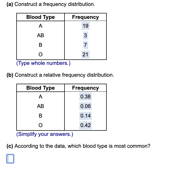 (a) Construct a frequency distribution.
Blood Type
Frequency
A
19
АВ
3
B
7
21
(Type whole numbers.)
(b) Construct a relative frequency distribution.
Blood Type
Frequency
A
0.38
АВ
0.06
B
0.14
0.42
(Simplify your answers.)
(c) According to the data, which blood type is most common?
