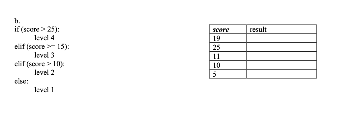 b.
if (score > 25):
level 4
score
result
19
elif (score >= 15):
level 3
25
11
elif (score > 10):
10
level 2
else:
level 1
