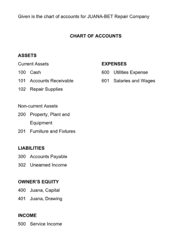 Given is the chart of accounts for JUANA-BET Repair Company
CHART OF ACCOUNTS
ASSETS
Current Assets
EXPENSES
100 Cash
600 Utilities Expense
101 Accounts Receivable
601 Salaries and Wages
102 Repair Supplies
Non-current Assets
200 Property, Plant and
Equipment
201 Furniture and Fixtures
LIABILITIES
300 Accounts Payable
302 Unearned Income
OWNER'S EQUITY
400 Juana, Capital
401 Juana, Drawing
INCOME
500 Service Income