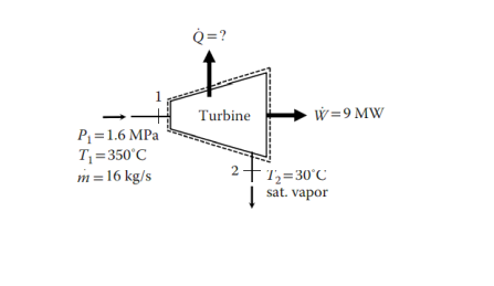 P₁ = 1.6 MPa
T₁
= 350°C
m = 16 kg/s
Q=?
Turbine
2
↓
W=9 MW
T₂=30°C
sat. vapor