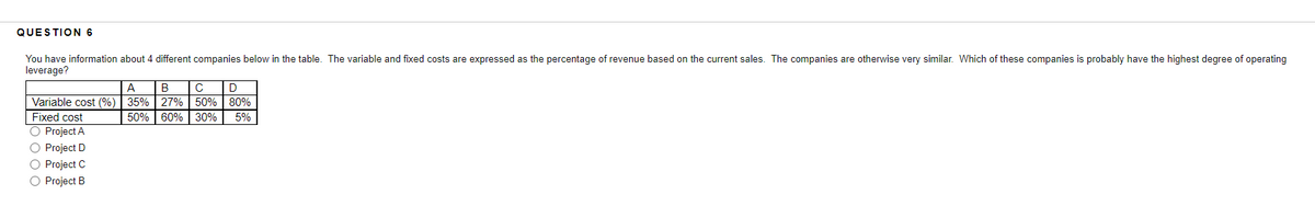 QUESTION 6
You have information about 4 different companies below in the table. The variable and fixed costs are expressed as the percentage of revenue based on the current sales. The companies are otherwise very similar. Which of these companies is probably have the highest degree of operating
leverage?
A B с D
Variable cost (%) 35% 27% 50% 80%
50% 60% 30% 5%
Fixed cost
O Project A
O Project D
O Project C
O Project B