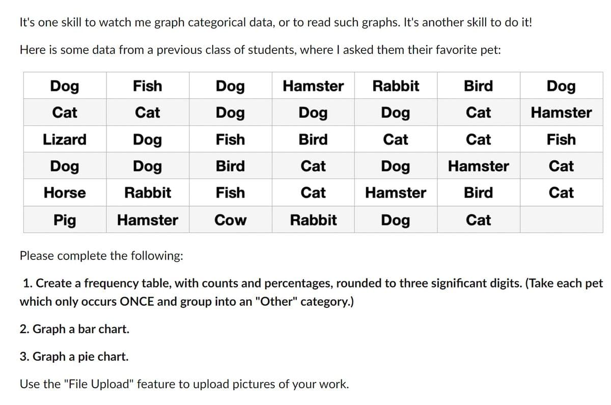 It's one skill to watch me graph categorical data, or to read such graphs. It's another skill to do it!
Here is some data from a previous class of students, where I asked them their favorite pet:
Dog
Fish
Dog
Hamster
Rabbit
Bird
Dog
Cat
Cat
Dog
Dog
Dog
Cat
Hamster
Lizard
Dog
Fish
Bird
Cat
Cat
Fish
Dog
Dog
Bird
Cat
Dog
Hamster
Cat
Horse
Rabbit
Fish
Cat
Hamster
Bird
Cat
Pig
Hamster
Cow
Rabbit
Dog
Cat
Please complete the following:
1. Create a frequency table, with counts and percentages, rounded to three significant digits. (Take each pet
which only occurs ONCE and group into an "Other" category.)
2. Graph a bar chart.
3. Graph a pie chart.
Use the "File Upload" feature to upload pictures of your work.
