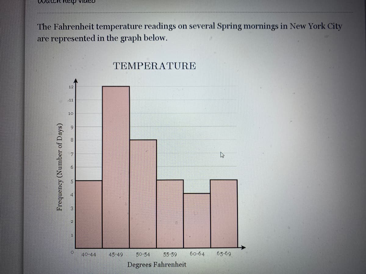 nanIa chau
The Fahrenheit temperature readings on several Spring mornings in New York City
are represented in the graph below.
TEMPERATURE
12
11
10
40-44
45-49
50-54
55-59
60-64
65-69
Degrees Fahrenheit
Frequency (Number of Days)

