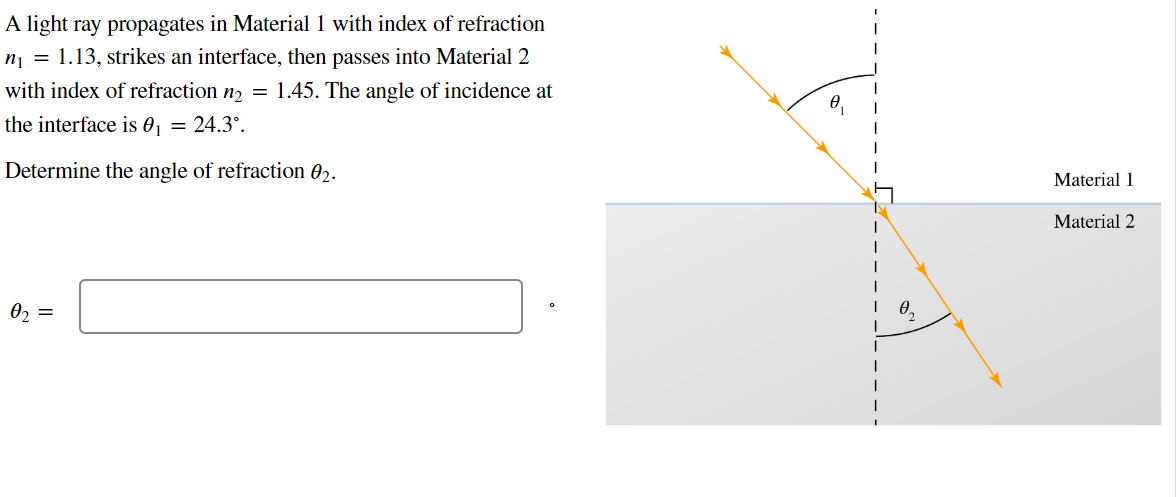 A light ray propagates in Material 1 with index of refraction
n₁ = 1.13, strikes an interface, then passes into Material 2
with index of refraction n₂ = 1.45. The angle of incidence at
the interface is 0₁ = 24.3°.
Determine the angle of refraction 02.
0₂ =
1
I
I
Material 1
Material 2