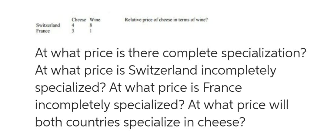 Cheese Wine
Relative price of cheese in terms of wine?
Switzerland
France
4
3
At what price is there complete specialization?
At what price is Switzerland incompletely
specialized? At what price is France
incompletely specialized? At what price will
both countries specialize in cheese?

