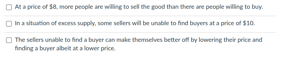 O At a price of $8, more people are willing to sell the good than there are people willing to buy.
In a situation of excess supply, some sellers will be unable to find buyers at a price of $10.
The sellers unable to find a buyer can make themselves better off by lowering their price and
finding a buyer albeit at a lower price.
