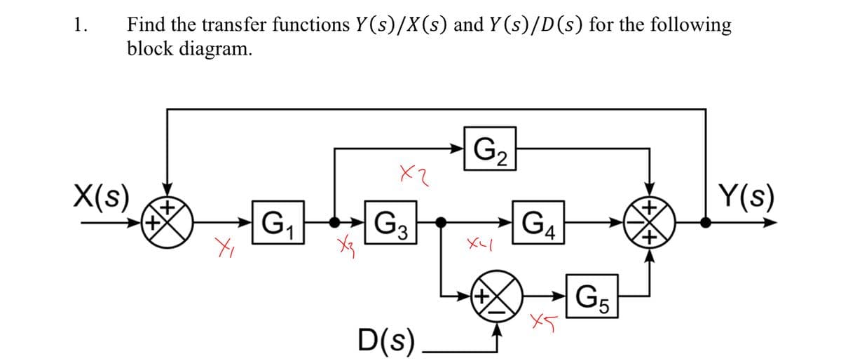1.
X(s)
Find the transfer functions Y(s)/X(s) and Y(s)/D(s) for the following
block diagram.
xx
とて
G3
G₁
G2
ху
G4
G5
Y(s)
D(s).