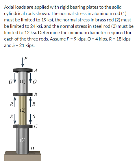 Axial loads are applied with rigid bearing plates to the solid
cylindrical rods shown. The normal stress in aluminum rod (1)
must be limited to 19 ksi, the normal stress in brass rod (2) must
be limited to 24 ksi, and the normal stress in steel rod (3) must be
limited to 12 ksi. Determine the minimum diameter required for
each of the three rods. Assume P = 9 kips, Q = 4 kips, R= 18 kips
and S = 21 kips.
A
(1)
В
R
R
(2)
S
C
(3)
D
