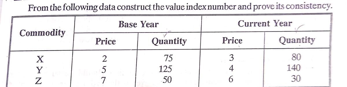 From the following data construct the value indexnumber and prove its consistency.
Base Year
Current Year
Commodity
Price
Quantity
Price
Quantity
75
80
Y
125
140
50
30
346
N57
