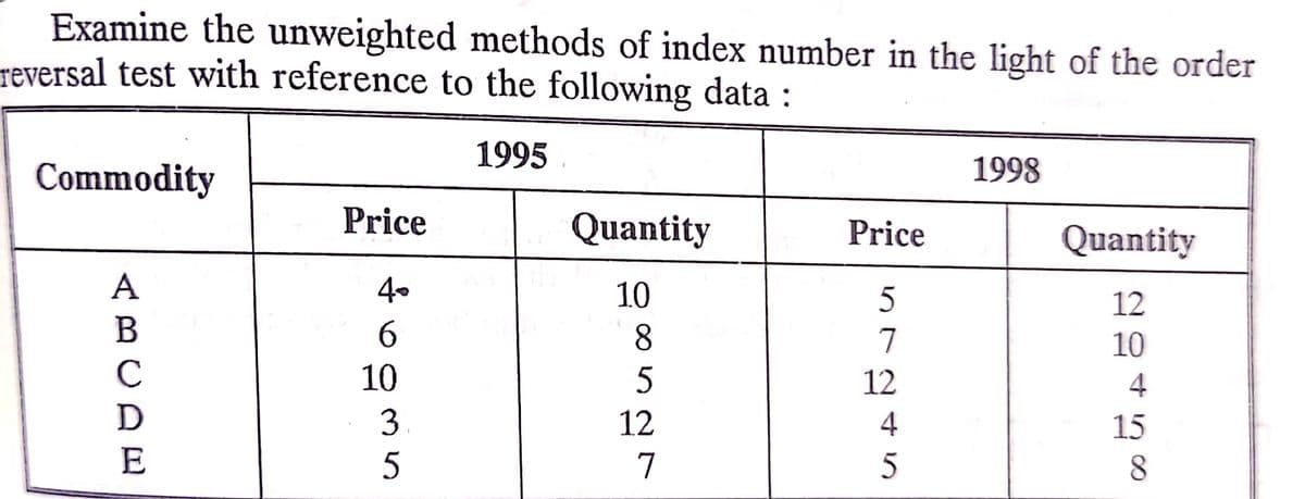 Examine the unweighted methods of index number in the light of the order
reversal test with reference to the following data :
1995
Commodity
1998
Price
Quantity
Price
Quantity
A
4.
10
12
B
6.
8.
7
10
C
10
12
4
3
12
4
15
E
7
8.
