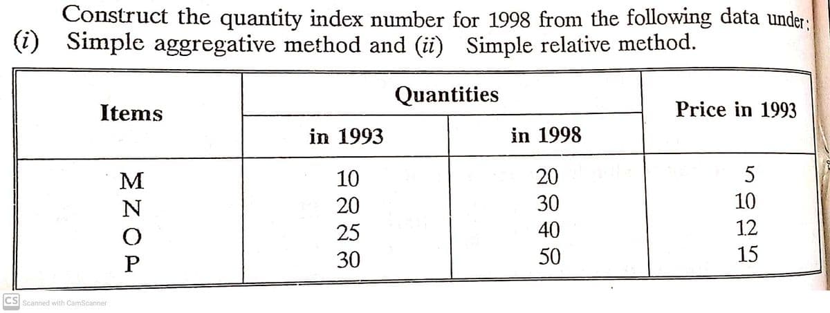 Construct the quantity index number for 1998 from the following data under:
(i)
Simple aggregative method and (ii) Simple relative method.
Quantities
Items
Price in 1993
in 1993
in 1998
M
10
20
20
30
10
25
40
12
30
50
15
CS Scanned with CamScanner
