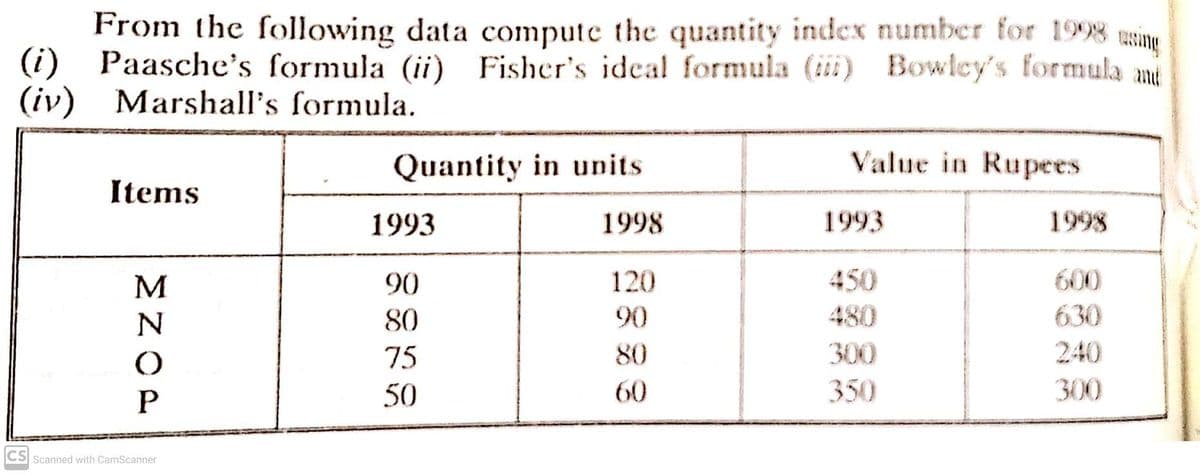 From the following data compute the quantity index number for 1998 ine
(i) Paasche's formula (ii)
(iv) Marshall's formula.
Fisher's ideal formula (ii) Bowley's formula ant
Quantity in units
Value in Rupees
Items
1993
1998
1993
1998
M
90
120
450
600
80
90
480
630
75
80
300
240
50
60
350
300
CS Scanned with CamScanner
