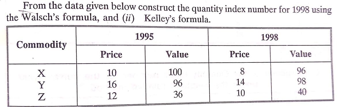 From the data given below construct the quantity index number for 1998 using
the Walsch's formula, and (ii) Kelley's formula.
1995
1998
Commodity
Price
Value
Price
Value
10
100
8
96
Y
16
96
14
98
12
36
10
40
