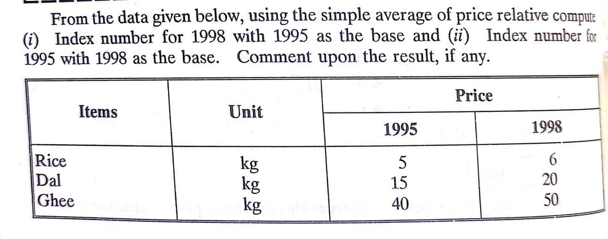 From the data given below, using the simple average of price relative comput:
(i) Index number for 1998 with 1995 as the base and (ii) Index number for
1995 with 1998 as the base. Comment upon the result, if
any.
Price
Items
Unit
1995
1998
6.
Rice
Dal
Ghee
kg
kg
kg
15
20
40
50
