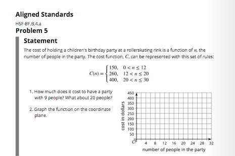 Aligned Standards
HSF-BF.B.4.a
Problem 5
Statement
The cost of holding a children's birthday party at a rollerskating rink is a function of n, the
number of people in the party. The cost function, C, can be represented with this set of rules:
150, 0<ns 12
C(n) ={ 260, 12 <n< 20
400, 20 <n<30
1. How much does it cost to have a party
with 9 people? What about 20 people?
450
400
350
300
2. Graph the function on the coordinate
plane.
250
S 200
* 150
100
50
4 8 12 16 20 24 28 32
number of people in the party
cost in dollars
