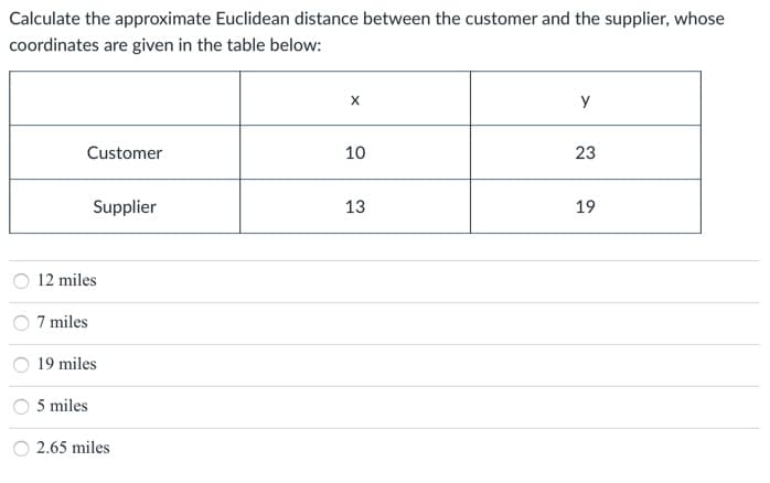 Calculate the approximate Euclidean distance between the customer and the supplier, whose
coordinates are given in the table below:
X
y
Customer
10
23
Supplier
13
19
12 miles
7 miles
19 miles
5 miles
2.65 miles
