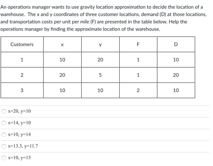 An operations manager wants to use gravity location approximation to decide the location of a
warehouse. The x and y coordinates of three customer locations, demand (D) at those locations,
and transportation costs per unit per mile (F) are presented in the table below. Help the
operations manager by finding the approximate location of the warehouse.
Customers
y
F
1
10
20
1
10
2
20
1
20
3
10
10
2
10
x=20, y=10
x=14, y=10
x=10, y=14
x=13.3, y=11.7
O x=10, y=15

