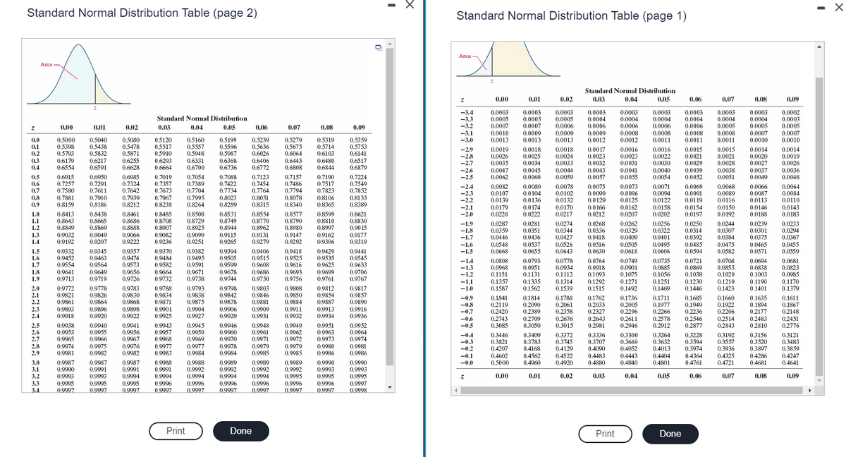 Standard Normal Distribution Table (page 2)
0.02
Standard Norma
Print
istribution
0.9997 0.9997
Done
0.999
0.5319
0.5714
0.6180
0.6844
0.7190
0.751
0.8365
0.8599
0.8810
0.8991
0.0206
09420
0.9535
0.9625
0.0761
0.9854
0.9887
0.9986
0.09
0.3753
OCE
0.6870
0.7224
0.700
08280
n
I
4
X
Standard Normal Distribution Table (page 1)
0.01
0:000-
0.01
0.02
0.4129
0.02
Standard Normal Distribution
0.03 0.04 0.05
0.3330
04483
0.03
Print
0.06
0.0003 0.0003
0.0004
0.0004 0.0009
0.0000 0.0000 0:000
0.0011
0.0011
0.0016
0.0015
0.0021
0.0020
0.0022
0.0000
0.0054
0.0071
0.0094
0220
0.261
0.2940
0.3300
0.1711
0.2266
0.2578
0.2912
0.3264
04052 04012
0.4443 0.4404
0.4840 0.4801
0.05
0.04
Done
0.2236
03074
0.4364
0.06
0.0375
0.040
0.0838
0.1003
0.1190
01635
0 1804
0.2177
0.2483
0.2810
0.3156
04286
0.468
0.08
0.09
0.0000
www
0.0010
0.0014
0:0019
0.0000
0.0048
0.0064
0.0084
0.0110
0.0197
0.0221
0.0294
0.0367
ww
0.0932
0.0985
0.11A
01067
02148
0.2770
0.3121
0.3850
0.09
I
X