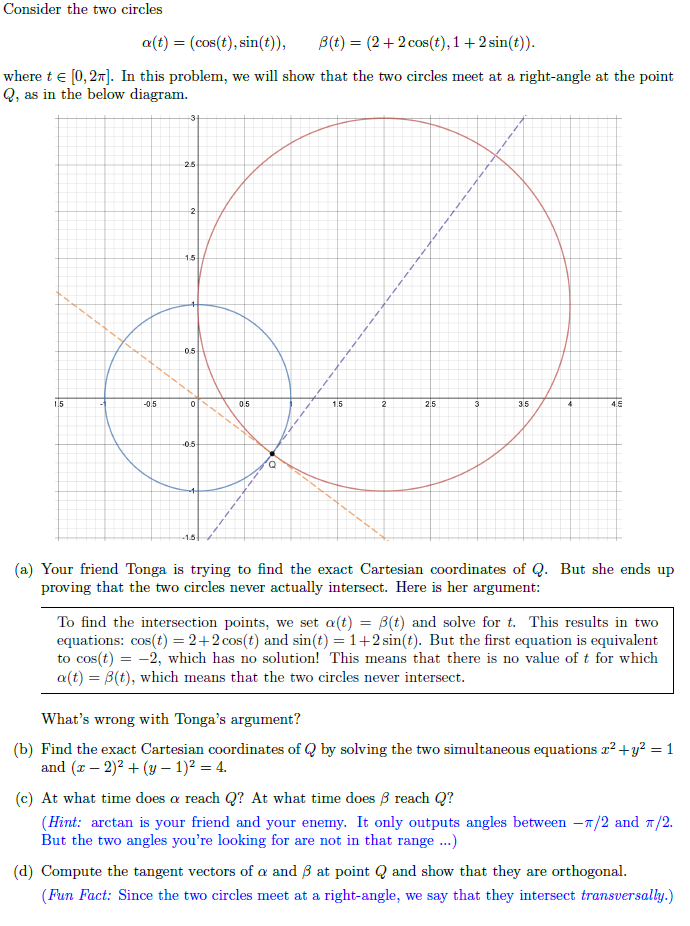 Consider the two circles
a(t) = (cos(t), sin(t)),
B(t) = (2+2 cos(t), 1+2 sin(t)).
where t e [0, 27]. In this problem, we will show that the two circles meet at a right-angle at the point
Q, as in the below diagram.
3-
25
15
05
15
-0.5
10
0.5
1.5
2.5
3.5
4.5
-05
(a) Your friend Tonga is trying to find the exact Cartesian coordinates of Q. But she ends up
proving that the two circles never actually intersect. Here is her argument:
To find the intersection points, we set a(t) = B(t) and solve for t. This results in two
equations: cos(t) = 2+2 cos(t) and sin(t) = 1+2 sin(t). But the first equation is equivalent
to cos(t) = -2, which has no solution! This means that there is no value of t for which
a(t) = B(t), which means that the two circles never intersect.
What's wrong with Tonga's argument?
(b) Find the exact Cartesian coordinates of Q by solving the two simultaneous equations r? +y? = 1
and (z – 2)? + (y – 1)² = 4.
(c) At what time does a reach Q? At what time does 3 reach Q?
(Hint: arctan is your friend and your enemy. It only outputs angles between –7/2 and T/2.
But the two angles you're looking for are not in that range .)
(d) Compute the tangent vectors of a and B at point Q and show that they are orthogonal.
(Fun Fact: Since the two circles meet at a right-angle, we say that they intersect transversally.)
2,
