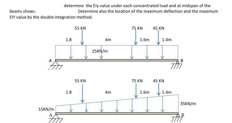 determine the Ely value under each concentrated load and at midspan of the
beams showr.
Determine also the location of the maximum deflection and the maximum
EIY value by the double integration method.
55 KN
75 KN
45 KN
1.8
4m
1.6m
1.4m
25KN/m
55 KN
75 KN
45 KN
1.8
4m
1.6m
1.4m
35KN/m
15KN/m
A
