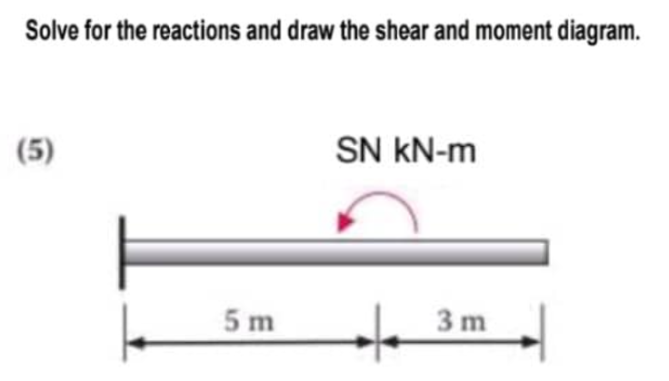 Solve for the reactions and draw the shear and moment diagram.
(5)
5m
SN kN-m
3m