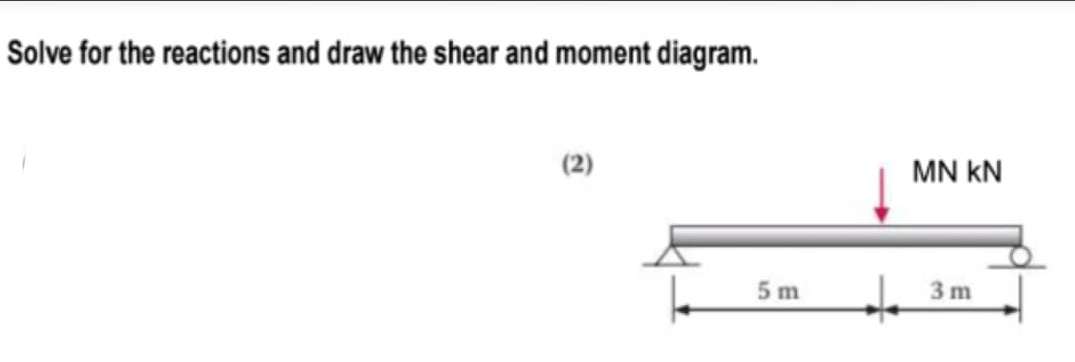 Solve for the reactions and draw the shear and moment diagram.
5 m
MN KN
3m