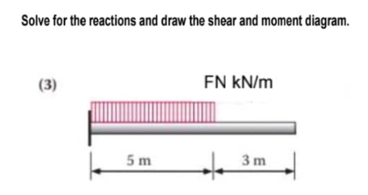 Solve for the reactions and draw the shear and moment diagram.
(3)
5 m
FN kN/m
+
3 m