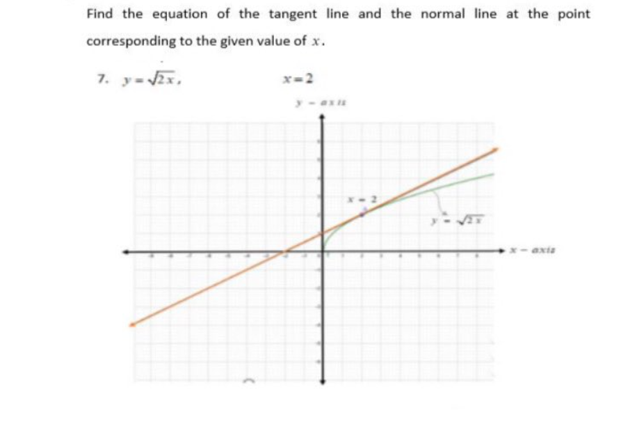 Find the equation of the tangent line and the normal line at the point
corresponding to the given value of x.
7. y = √2x,
x=2
-axis