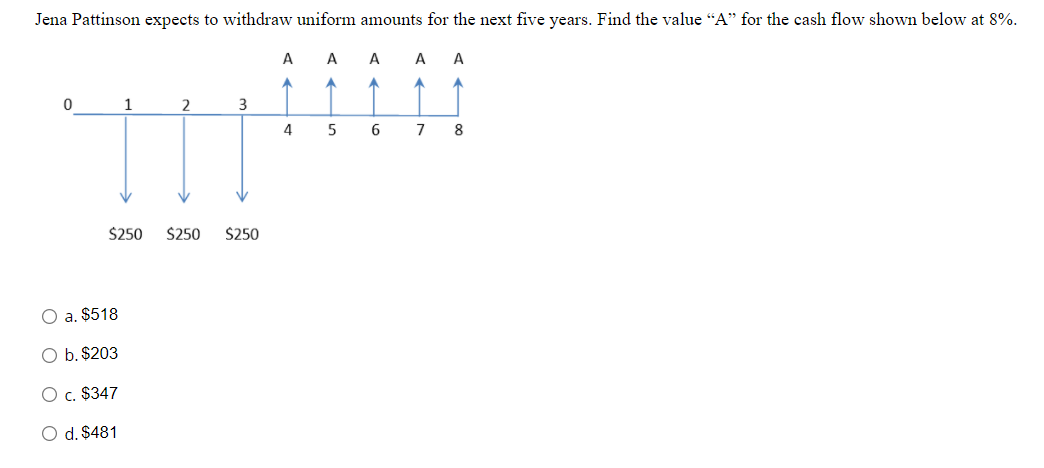 Jena Pattinson expects to withdraw uniform amounts for the next five years. Find the value "A" for the cash flow shown below at 8%.
A
A
A
A
A
1
2
4
5
6
8
O a. $518
O b. $203
O c. $347
d. $481
