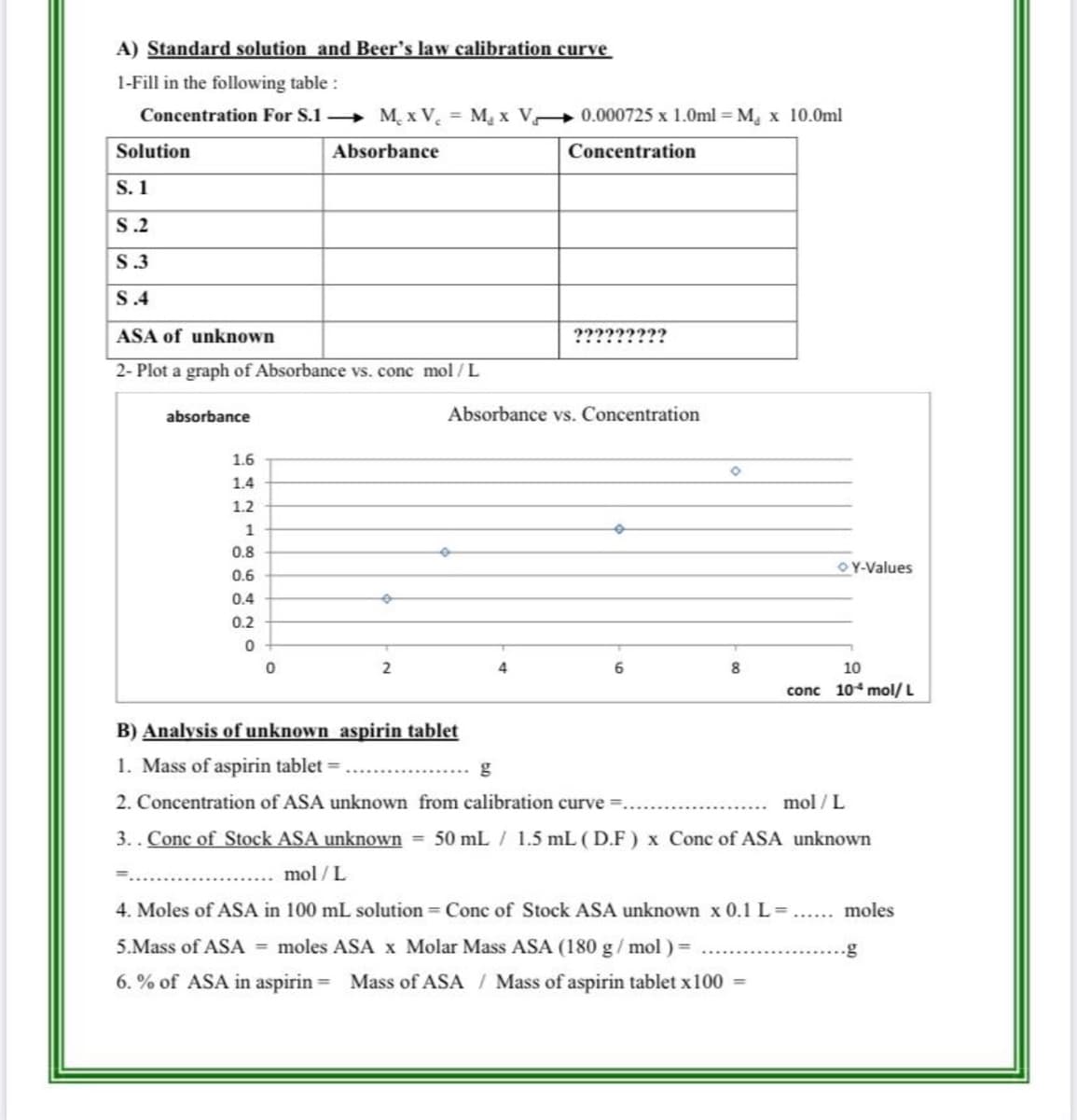 A) Standard solution and Beer's law calibration curve
1-Fill in the following table :
Concentration For S.1 M¸ x V = M, x V 0.000725 x 1.0ml = M, x 10.0ml
Solution
Absorbance
Concentration
S. 1
S.2
S.3
S.4
ASA of unknown
666666666
2- Plot a graph of Absorbance vs. conc mol / L
absorbance
Absorbance vs. Concentration
1.6
1.4
1.2
1
0.8
OY-Values
0.6
0.4
0.2
6.
10
conc 104 mol/ L
B) Analvsis of unknown aspirin tablet
1. Mass of aspirin tablet =
g
2. Concentration of ASA unknown from calibration curve
mol / L
3.. Conc of Stock ASA unknown = 50 mL / 1.5 mL (D.F) x Conc of ASA unknown
mol / L
4. Moles of ASA in 100 mL solution = Conc of Stock ASA unknown x 0.1 L=
moles
5.Mass of ASA = moles ASA x Molar Mass ASA (180 g/ mol) =
6. % of ASA in aspirin
Mass of ASA / Mass of aspirin tablet x100 =
%3D
