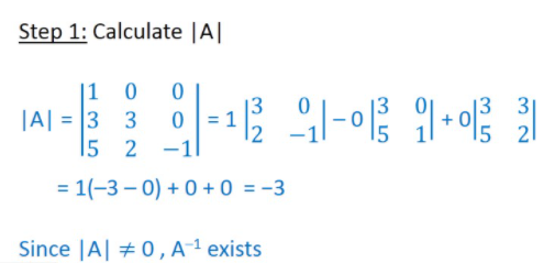 Step 1: Calculate |A|
|1 0 0
|A| = |3 3
15 2 -1
13 3
5 21
= 1(-3 – 0) + 0 + 0 = -3
Since |A| # 0,A-1exists
