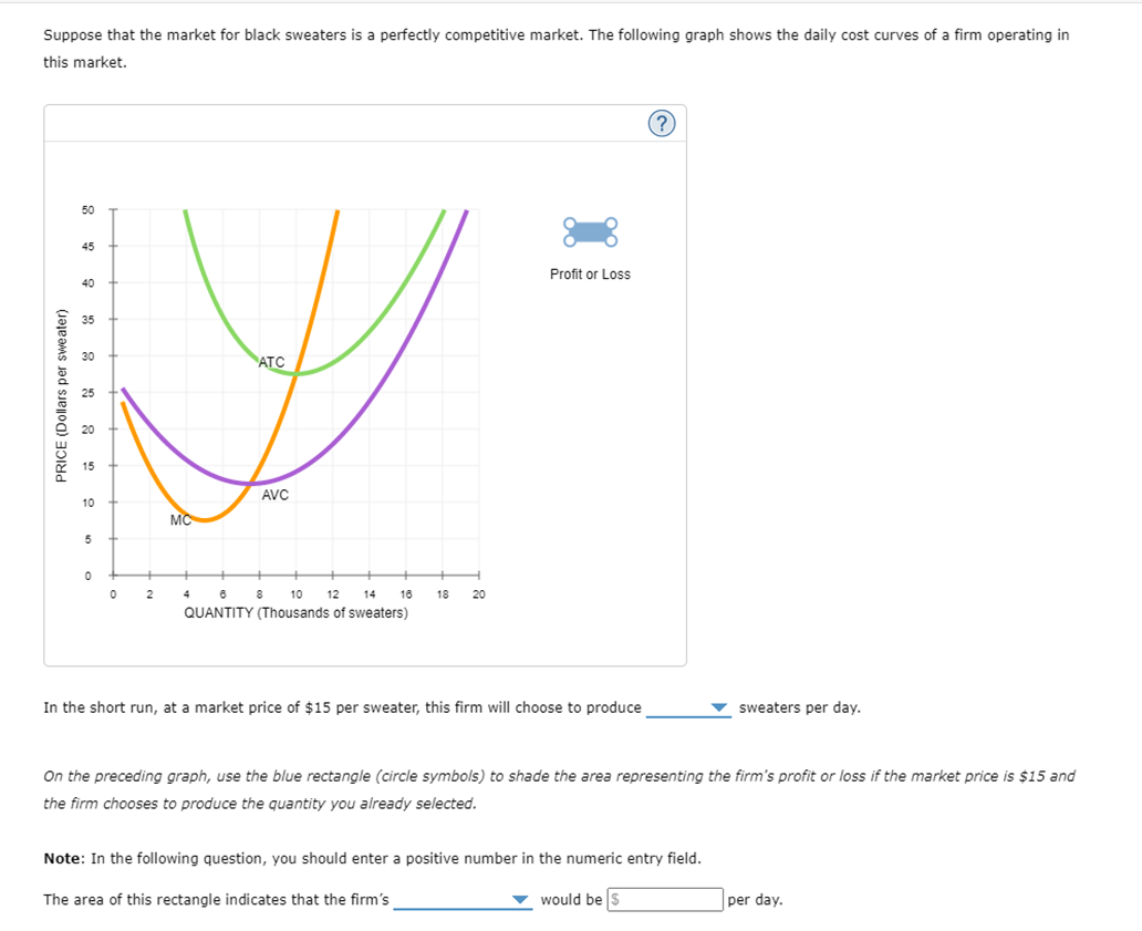 Suppose that the market for black sweaters is a perfectly competitive market. The following graph shows the daily cost curves of a firm operating in
this market.
(?
50
45
Profit or Loss
40
ATC
AVC
10
MC
5
2
4
10
12
14
16
18
20
QUANTITY (Thousands of sweaters)
In the short run, at a market price of $15 per sweater, this firm will choose to produce
v sweaters per day.
On the preceding graph, use the blue rectangle (circle symbols) to shade the area representing the firm's profit or loss if the market price is $15 and
the firm chooses to produce the quantity you already selected.
Note: In the following question, you should enter a positive number in the numeric entry field.
The area of this rectangle indicates that the firm's
would be s
per day.
PRICE (Dollars per sweater)
