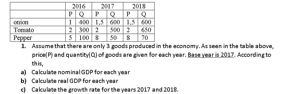 2016
2017
2018
P
Q
400 1,5 | 600
300 2
100 8
Q
Q
1,5| 600
onion
1
Tomato
2
500
2
650
Pepper
50
8.
70
1. Assumethat there are only 3 goods produced in the economy. As seen in the table above,
price( P) and quantity(Q) of goods are given for each year. Base year is 2017. According to
this,
a) Calculate nominal GDP for each year
b) Calculate real GDP for each year
c) Calculate the growth rate for the years 2017 and 2018.
