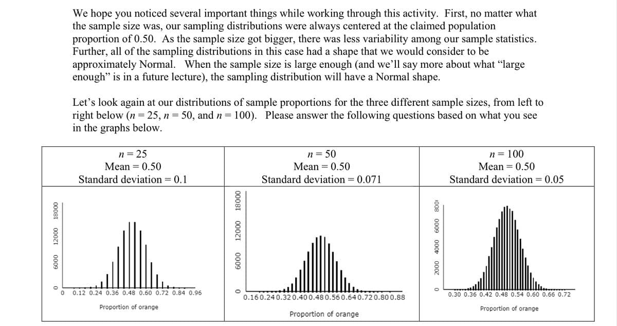We hope you noticed several important things while working through this activity. First, no matter what
the sample size was, our sampling distributions were always centered at the claimed population
proportion of 0.50. As the sample size got bigger, there was less variability among our sample statistics.
Further, all of the sampling distributions in this case had a shape that we would consider to be
approximately Normal. When the sample size is large enough (and we'll say more about what "large
enough" is in a future lecture), the sampling distribution will have a Normal shape.
Let's look again at our distributions of sample proportions for the three different sample sizes, from left to
right below (n = 25, n = 50, and n = 100). Please answer the following questions based on what you see
in the graphs below.
n = 25
Mean = 0.50
n= 50
Mean = 0.50
n = 100
Mean = 0.50
Standard deviation = 0.1
Standard deviation:
0.071
Standard deviation = 0.05
0.12 0.24 0.36 0.48 0.60 0.72 0.84 0.96
0.30 0.36 0.42 0.48 0.54 0.60 0.66 0.72
0.160.24 0.32 0.400.48 0.560.64 0.720.800.88
Proportion of orange
Proportion of orange
Proportion of orange
2000 4000 6000 8001
00081
00071
0009
0009
12000 18000
