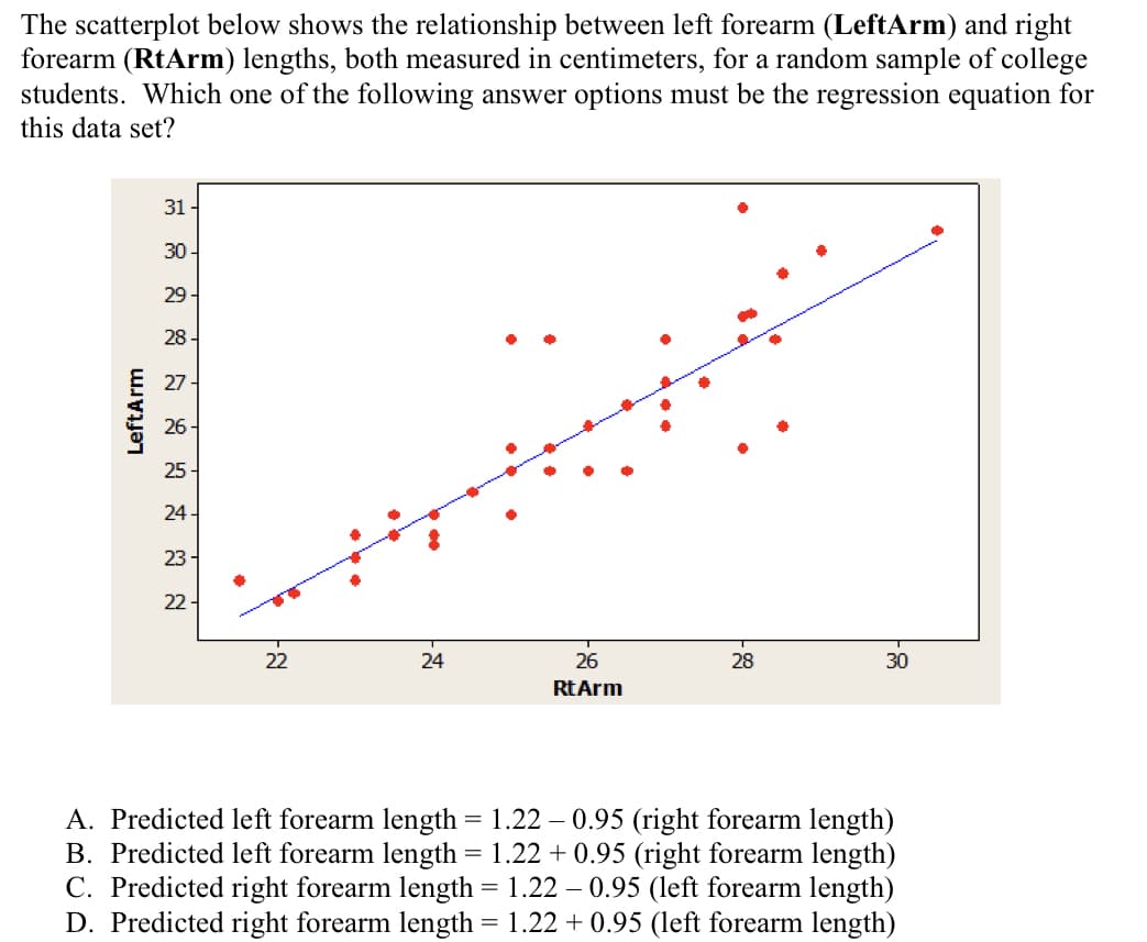 The scatterplot below shows the relationship between left forearm (LeftArm) and right
forearm (RtArm) lengths, both measured in centimeters, for a random sample of college
students. Which one of the following answer options must be the regression equation for
this data set?
31
30-
29 -
28-
27
26 -
25
24-
23
22
22
24
26
28
30
RtArm
A. Predicted left forearm length
B. Predicted left forearm length
C. Predicted right forearm length = 1.22 – 0.95 (left forearm length)
D. Predicted right forearm length = 1.22 + 0.95 (left forearm length)
= 1.22 – 0.95 (right forearm length)
1.22 + 0.95 (right forearm length)
LeftArm
8-
