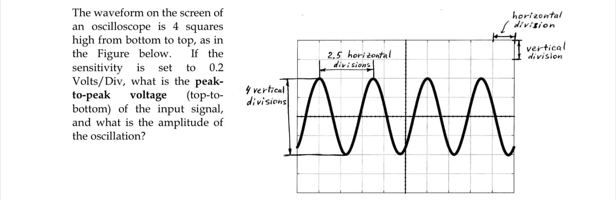 The waveform on the screen of
horizontal
division
an oscilloscope is 4 squares
high from bottom to top, as in
the Figure below.
sensitivity is
Volts/Div, what is the peak-
to-peak
bottom) of the input signal,
and what is the amplitude of
vertical
division
If the
2.5 horizontal
divisions
set
to
0.2
voltage
(top-to-
4 vertical
divisions
the oscillation?
