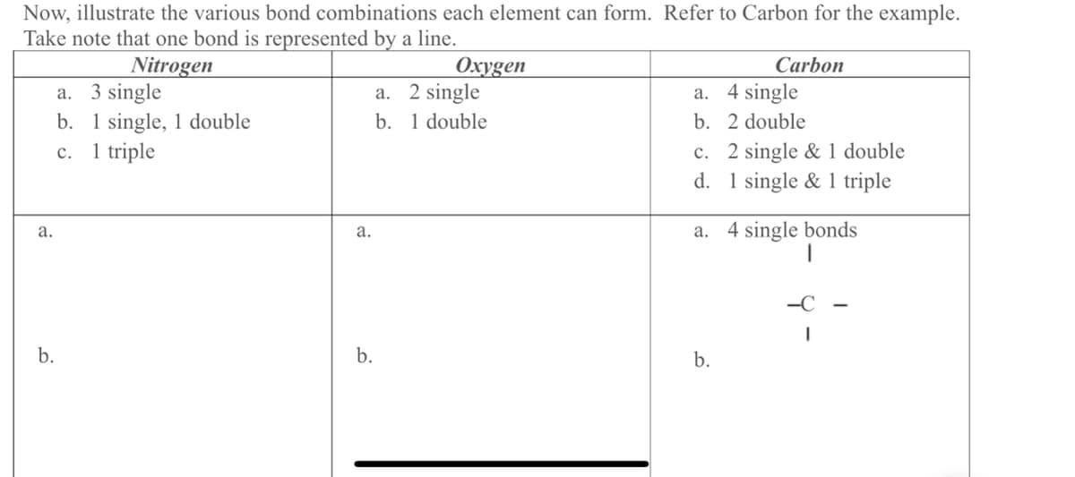 Now, illustrate the various bond combinations each element can form. Refer to Carbon for the example.
Take note that one bond is represented by a line.
Nitrogen
3 single
b. 1 single, 1 double
c. 1 triple
Oxygen
2 single
b. 1 double
Carbon
4 single
a.
а.
а.
b. 2 double
c. 2 single & 1 double
d. 1 single & 1 triple
а.
a. 4 single bonds
а.
-C
b.
b.
b.
