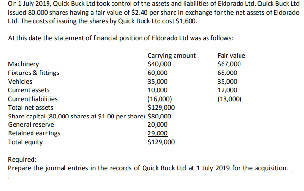 On 1 July 2019, Quick Buck Ltd took control of the assets and liabilities of Eldorado Ltd. Quick Buck Ltd
issued 80,000 shares having a fair value of $2.40 per share in exchange for the net assets of Eldorado
Ltd. The costs of issuing the shares by Quick Buck Ltd cost $1,600.
At this date the statement of financial position of Eldorado Ltd was as follows:
Carrying amount
$40,000
Fair value
Machinery
Fixtures & fittings
$67,000
68,000
60,000
Vehicles
35,000
10,000
(16.000)
$129,000
Share capital (80,000 shares at $1.00 per share) $80,000
20,000
29,000
$129,000
35,000
12,000
(18,000)
Current assets
Current liabilities
Total net assets
General reserve
Retained earnings
Total equity
Required:
Prepare the journal entries in the records of Quick Buck Ltd at 1 July 2019 for the acquisition.
