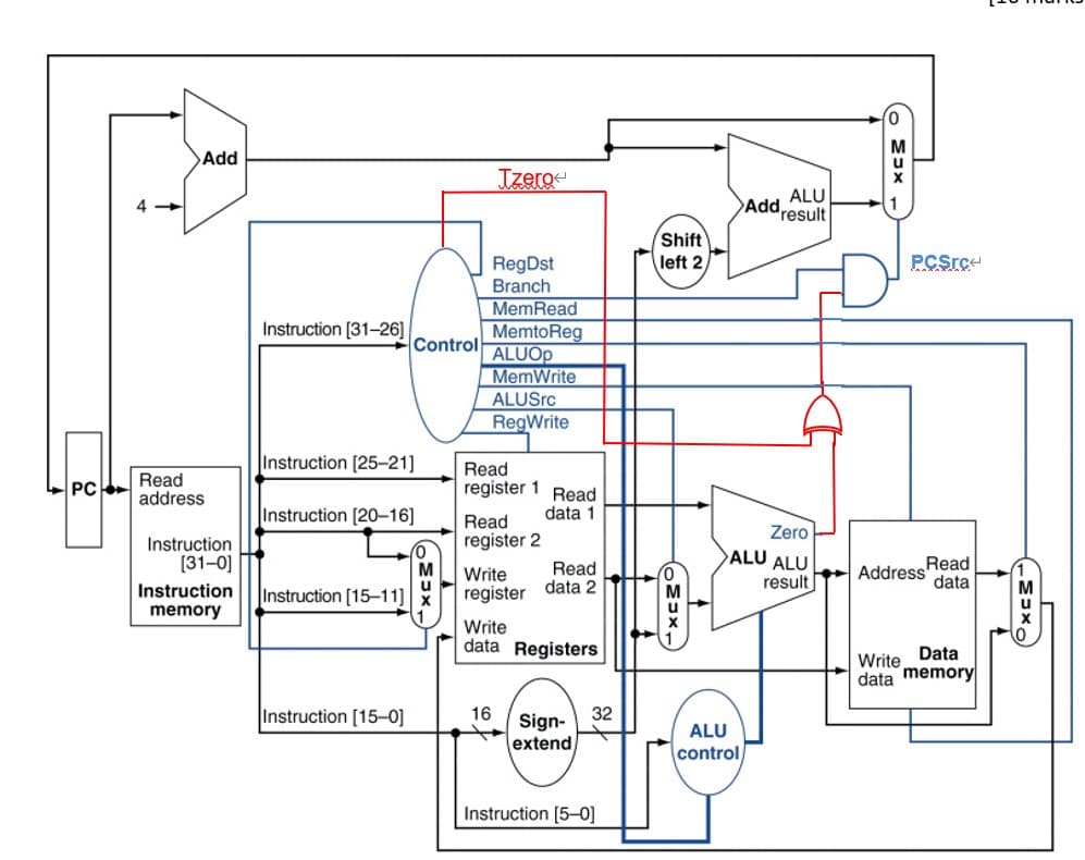 Add
Izero
4->
(O MOX-
(0
ALU
Add,
1
result
Shift
RegDst
Branch
left 2
MemRead
Instruction [31-26]
MemtoReg
Control
ALUOP
MemWrite
ALUSrc
PCSrce
RegWrite
Instruction [25-21]
Read
PC
Read
address
register 1 Read
Instruction [20-16]
data 1
Read
Zero
Instruction
[31-0]
register 2
M
Write
Read
data 2
ALU ALU
Read
Ο
Instruction
Instruction [15-11]
register
memory
Write
data Registers
OMIX)
Address
result
data
M
Write
Data
data memory
Instruction [15-0]
16
32
Sign-
extend
ALU
control
Instruction [5-0]